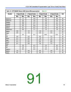 浏览型号EPF10K10QC208-4的Datasheet PDF文件第91页