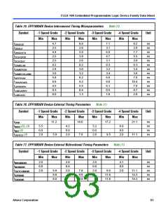 浏览型号EPF10K10QC208-4的Datasheet PDF文件第93页