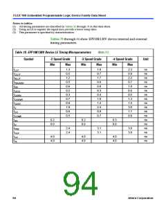 浏览型号EPF10K10QC208-4的Datasheet PDF文件第94页