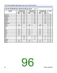 浏览型号EPF10K10QC208-4的Datasheet PDF文件第96页
