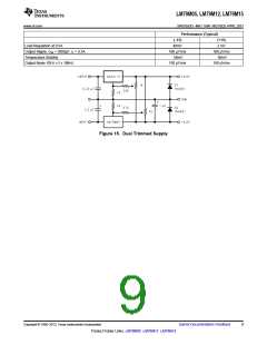 浏览型号LM79M05的Datasheet PDF文件第9页