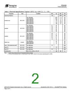 浏览型号PE42420的Datasheet PDF文件第2页
