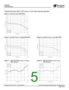 浏览型号PE42420的Datasheet PDF文件第5页