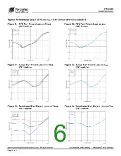 浏览型号PE42420的Datasheet PDF文件第6页