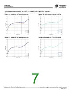 浏览型号PE42420的Datasheet PDF文件第7页