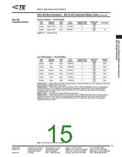 浏览型号5-104656-6的Datasheet PDF文件第15页