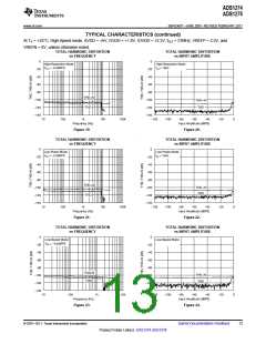 浏览型号ADS1278的Datasheet PDF文件第13页