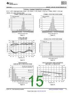 浏览型号ADS1278的Datasheet PDF文件第15页