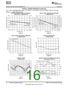 浏览型号ADS1278的Datasheet PDF文件第16页