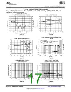 浏览型号ADS1278的Datasheet PDF文件第17页