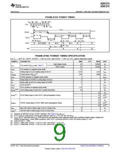 浏览型号ADS1278的Datasheet PDF文件第9页