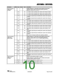 浏览型号CC1110F32RHHR的Datasheet PDF文件第10页