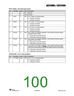 浏览型号CC1110F32RHHR的Datasheet PDF文件第100页
