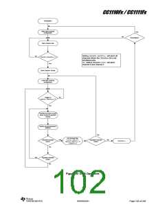浏览型号CC1110F32RHHR的Datasheet PDF文件第102页
