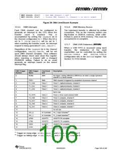 浏览型号CC1110F32RHHR的Datasheet PDF文件第106页