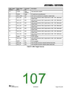 浏览型号CC1110F32RHHR的Datasheet PDF文件第107页