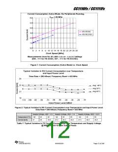 浏览型号CC1110F32RHHR的Datasheet PDF文件第12页