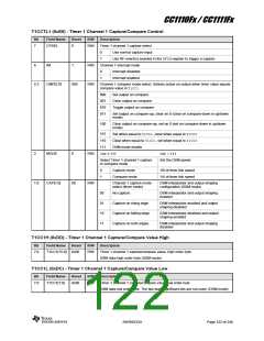 浏览型号CC1110F32RHHR的Datasheet PDF文件第122页