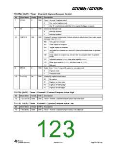 浏览型号CC1110F32RHHR的Datasheet PDF文件第123页