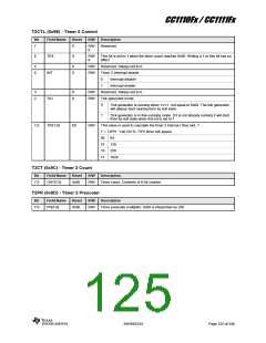 浏览型号CC1110F32RHHR的Datasheet PDF文件第125页
