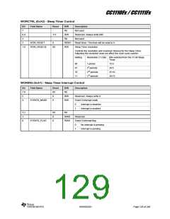 浏览型号CC1110F32RHHR的Datasheet PDF文件第129页