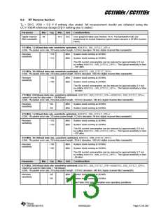 浏览型号CC1110F32RHHR的Datasheet PDF文件第13页
