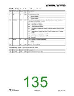 浏览型号CC1110F32RHHR的Datasheet PDF文件第135页