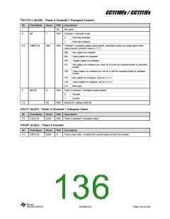 浏览型号CC1110F32RHHR的Datasheet PDF文件第136页
