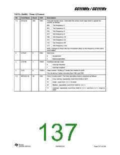 浏览型号CC1110F32RHHR的Datasheet PDF文件第137页