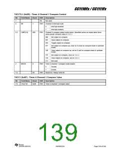 浏览型号CC1110F32RHHR的Datasheet PDF文件第139页