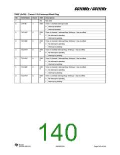 浏览型号CC1110F32RHHR的Datasheet PDF文件第140页