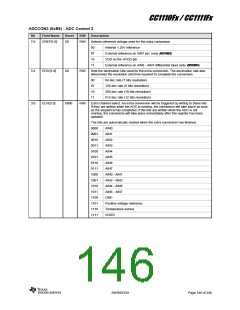 浏览型号CC1110F32RHHR的Datasheet PDF文件第146页