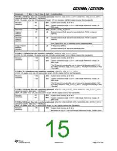 浏览型号CC1110F32RHHR的Datasheet PDF文件第15页