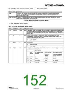 浏览型号CC1110F32RHHR的Datasheet PDF文件第152页