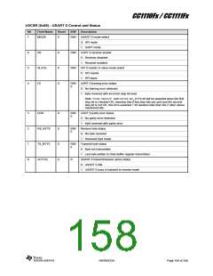 浏览型号CC1110F32RHHR的Datasheet PDF文件第158页
