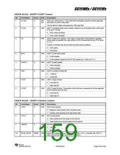 浏览型号CC1110F32RHHR的Datasheet PDF文件第159页