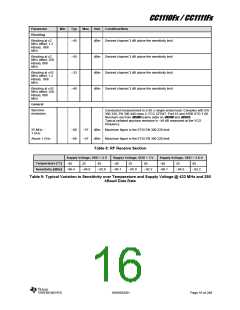 浏览型号CC1110F32RHHR的Datasheet PDF文件第16页