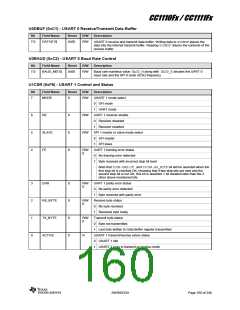浏览型号CC1110F32RHHR的Datasheet PDF文件第160页
