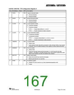 浏览型号CC1110F32RHHR的Datasheet PDF文件第167页