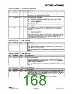 浏览型号CC1110F32RHHR的Datasheet PDF文件第168页