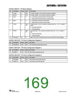 浏览型号CC1110F32RHHR的Datasheet PDF文件第169页