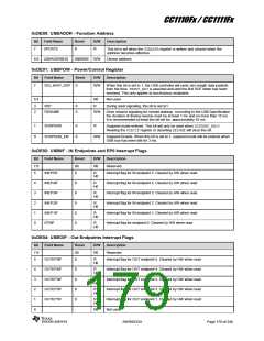浏览型号CC1110F32RHHR的Datasheet PDF文件第179页