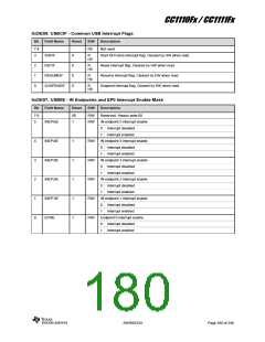 浏览型号CC1110F32RHHR的Datasheet PDF文件第180页