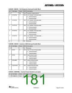 浏览型号CC1110F32RHHR的Datasheet PDF文件第181页