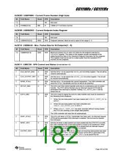 浏览型号CC1110F32RHHR的Datasheet PDF文件第182页