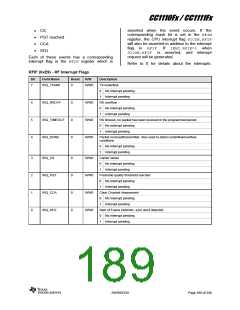 浏览型号CC1110F32RHHR的Datasheet PDF文件第189页