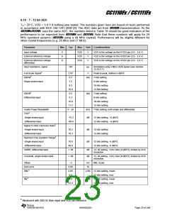浏览型号CC1110F32RHHR的Datasheet PDF文件第23页