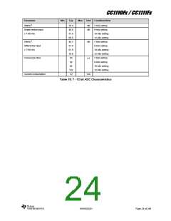 浏览型号CC1110F32RHHR的Datasheet PDF文件第24页