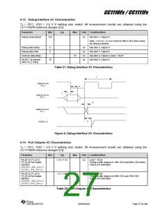 浏览型号CC1110F32RHHR的Datasheet PDF文件第27页