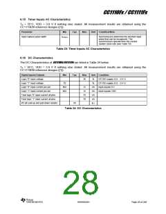 浏览型号CC1110F32RHHR的Datasheet PDF文件第28页